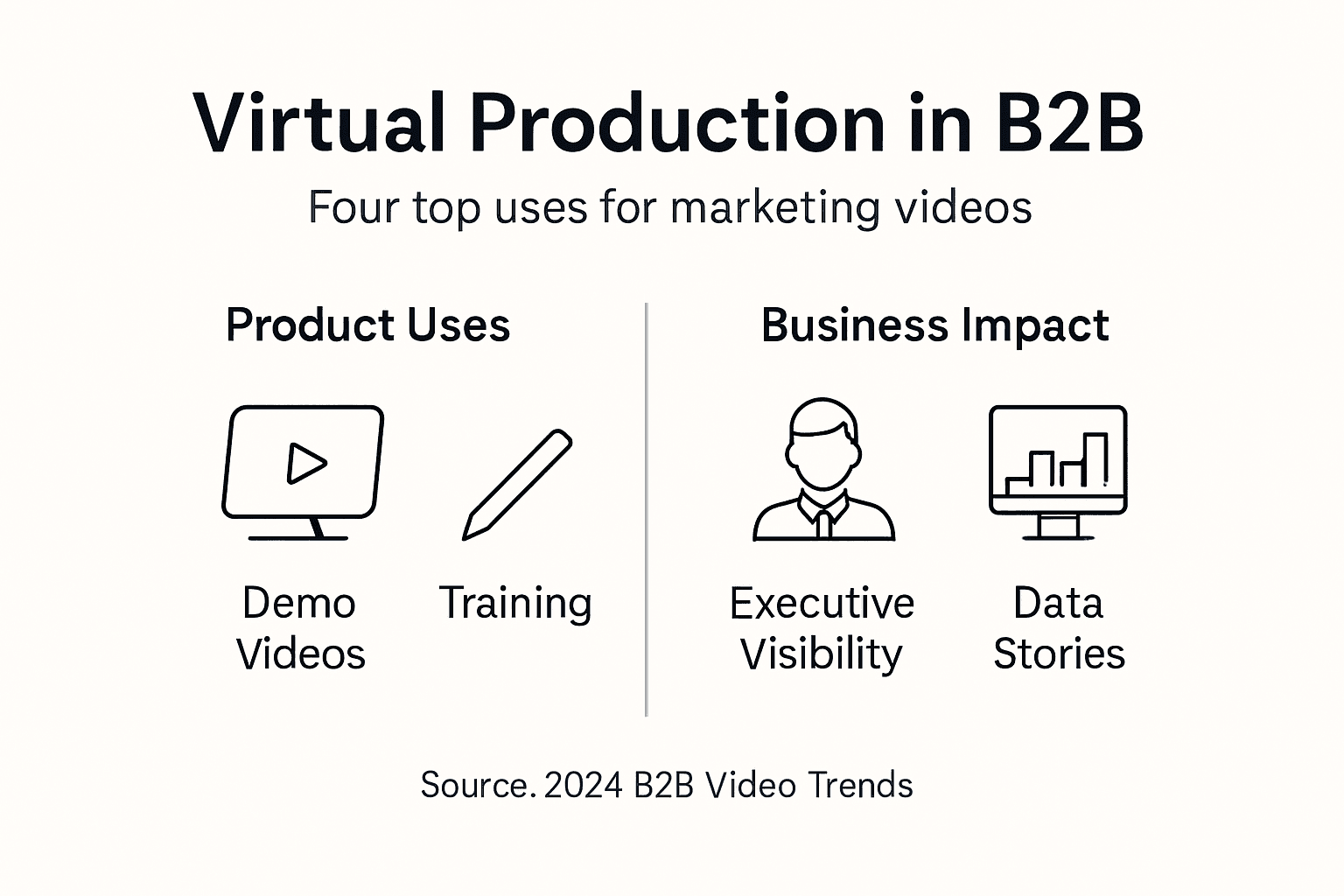 Infographic with B2B video production use cases