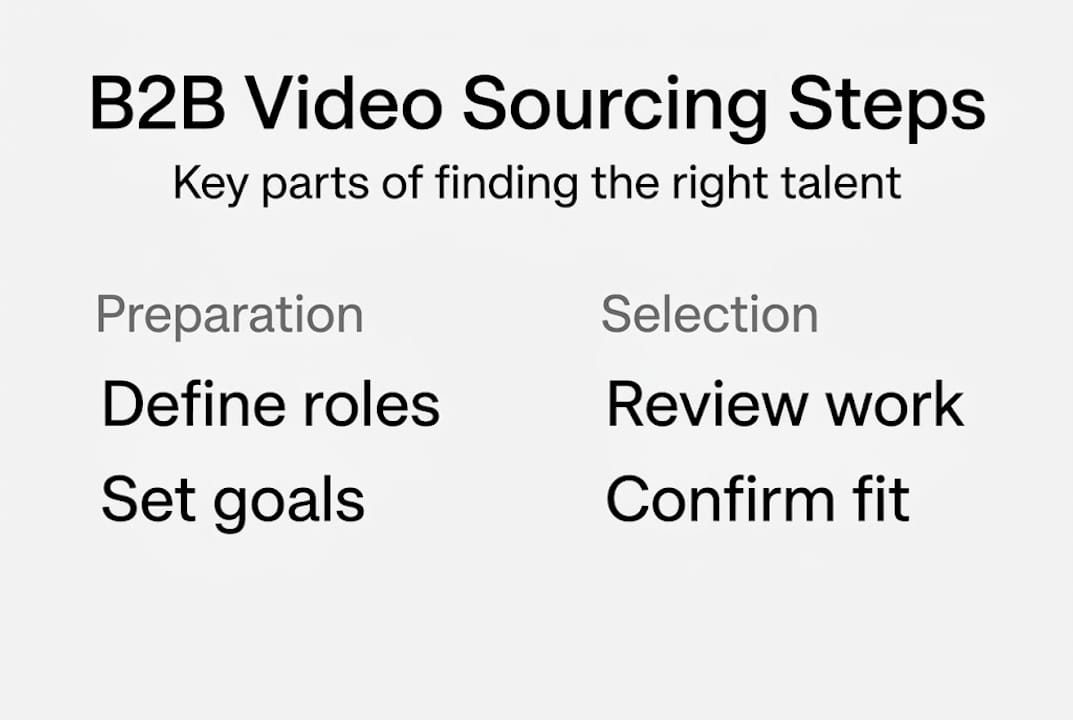 Infographic outlining B2B video sourcing steps
